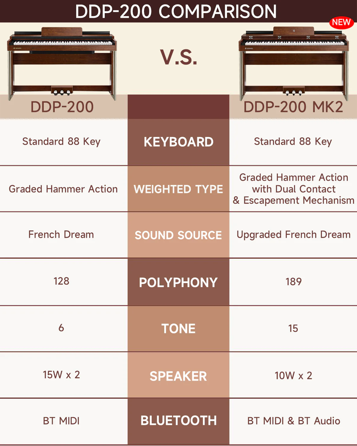Donner DDP-200 Graded Hammer Action Digital Piano - Image 13