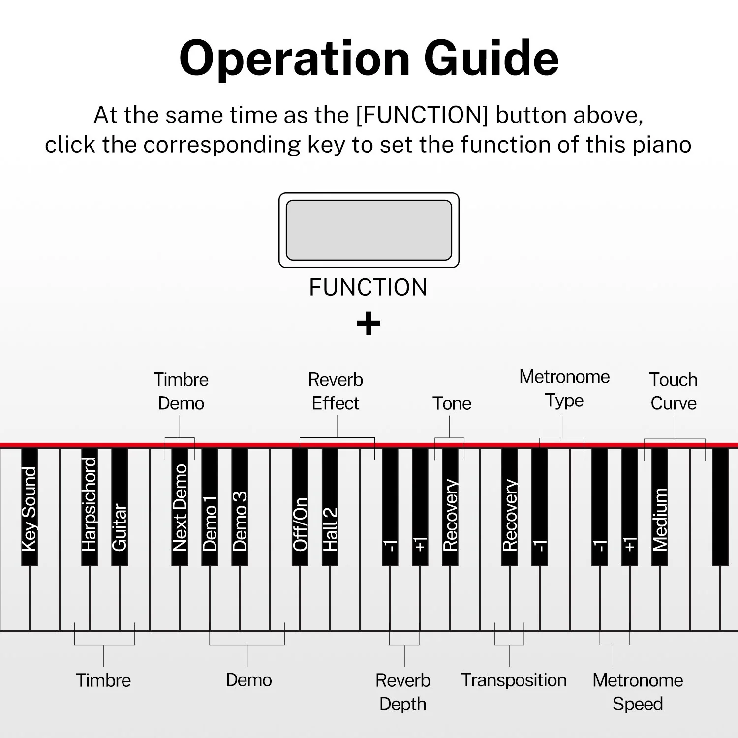 Donner DDP-300 88-Key Graded Hammer-Action Weighted Upright Digital Piano with Bluetooth - Image 5
