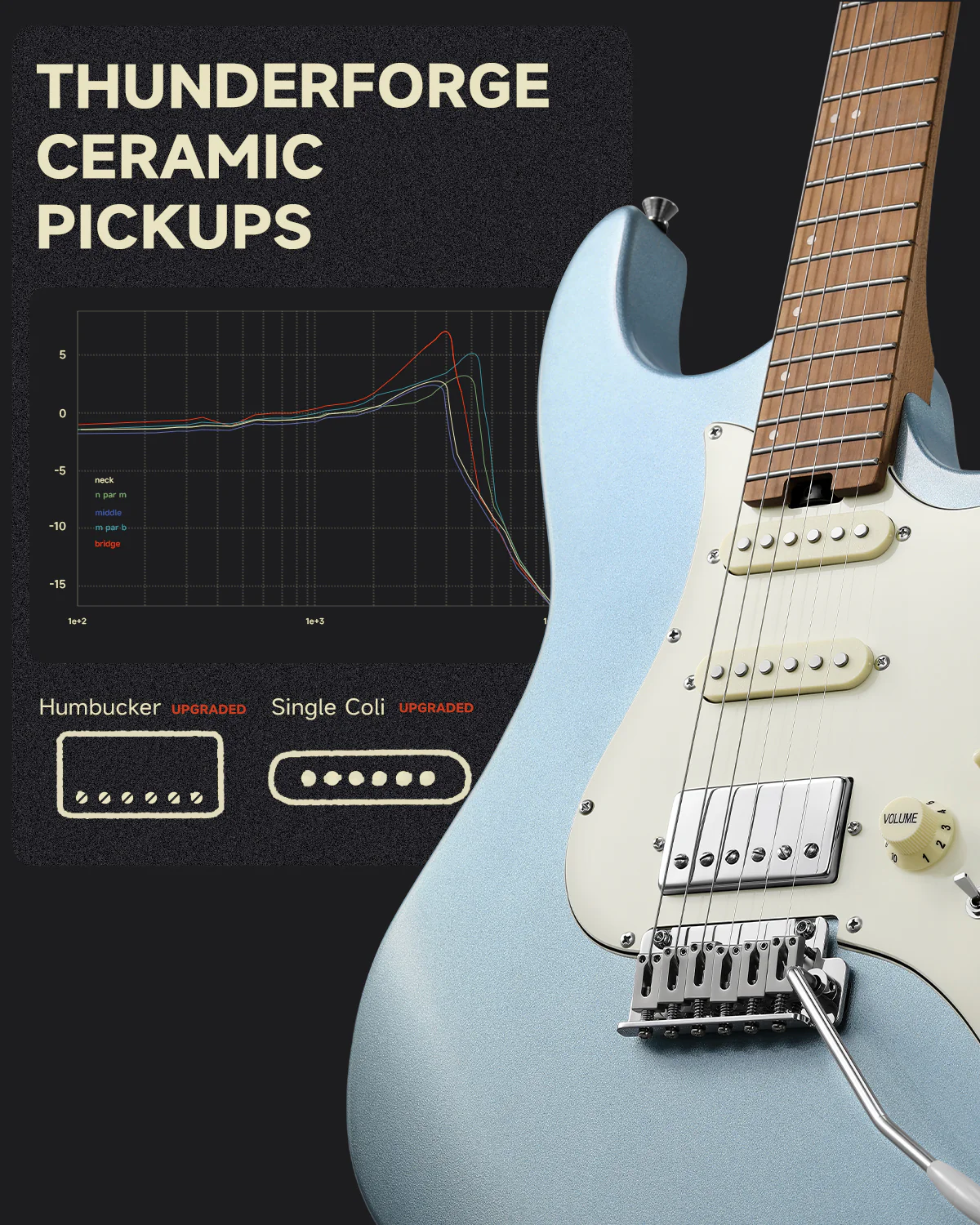 Donner DST-550 Electric Guitar - Image 10