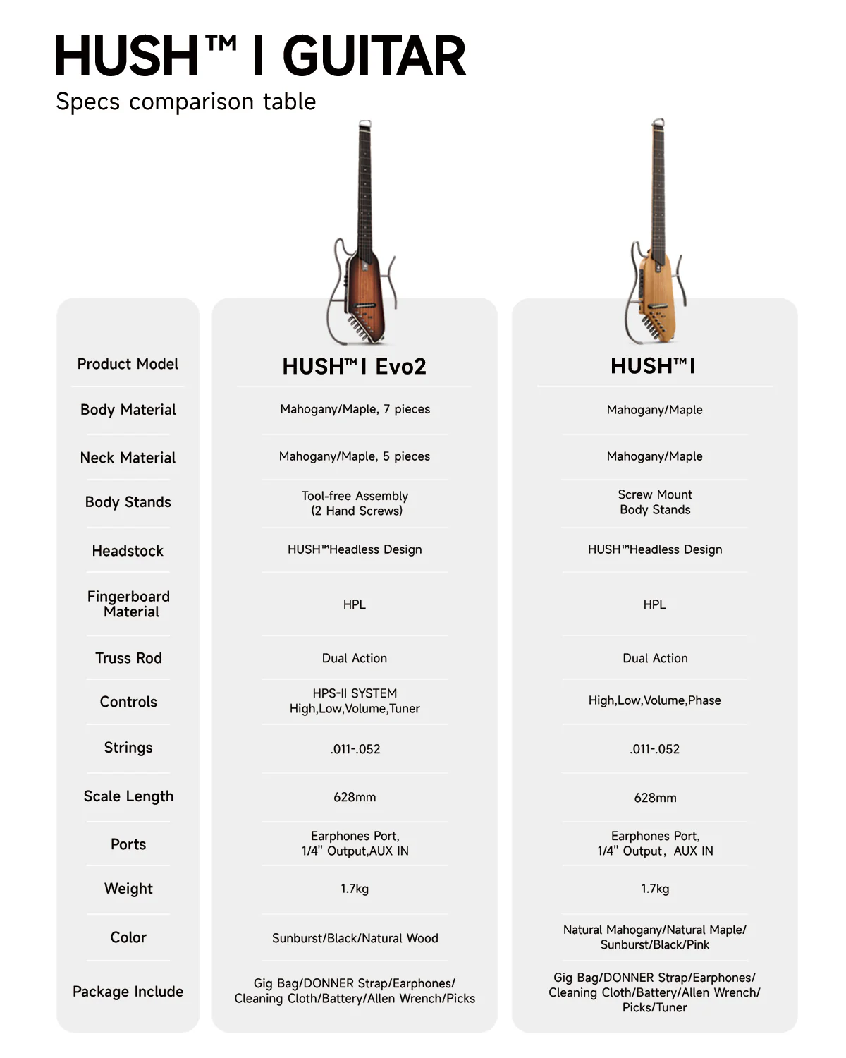 Donner HUSH™ I Acoustic-Electric Travel Guitar - Image 29