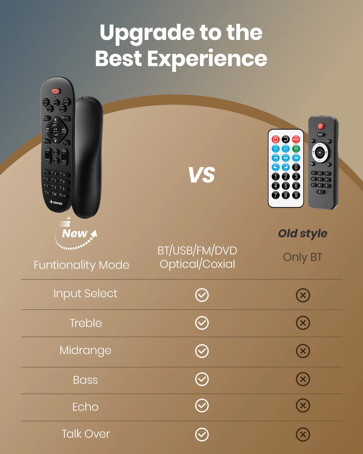 Donner MAMP2 2 Channel Amplifier - Image 6